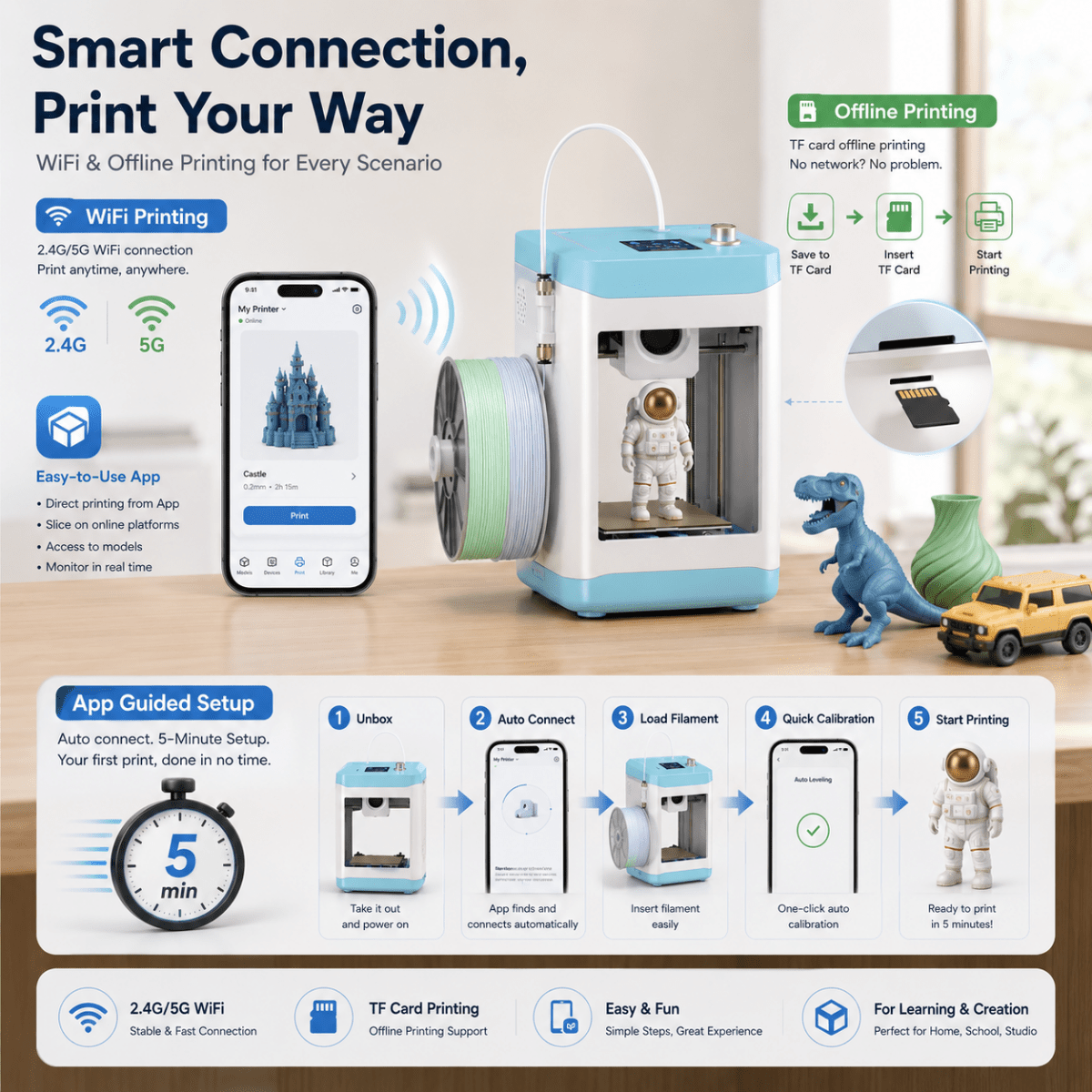 Timeboxe™ Mini 3D Printer